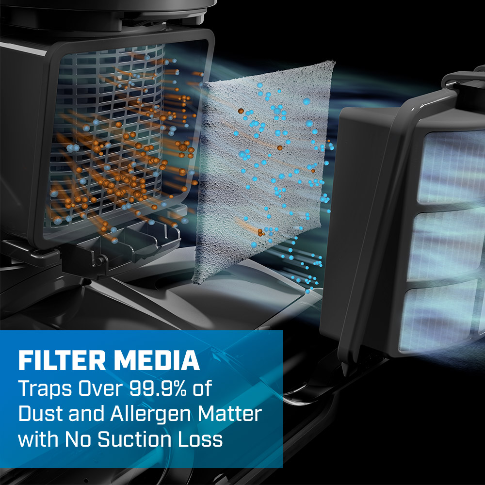 Filter Media traps over 99.9% of dust and allergen matter with no suction loss