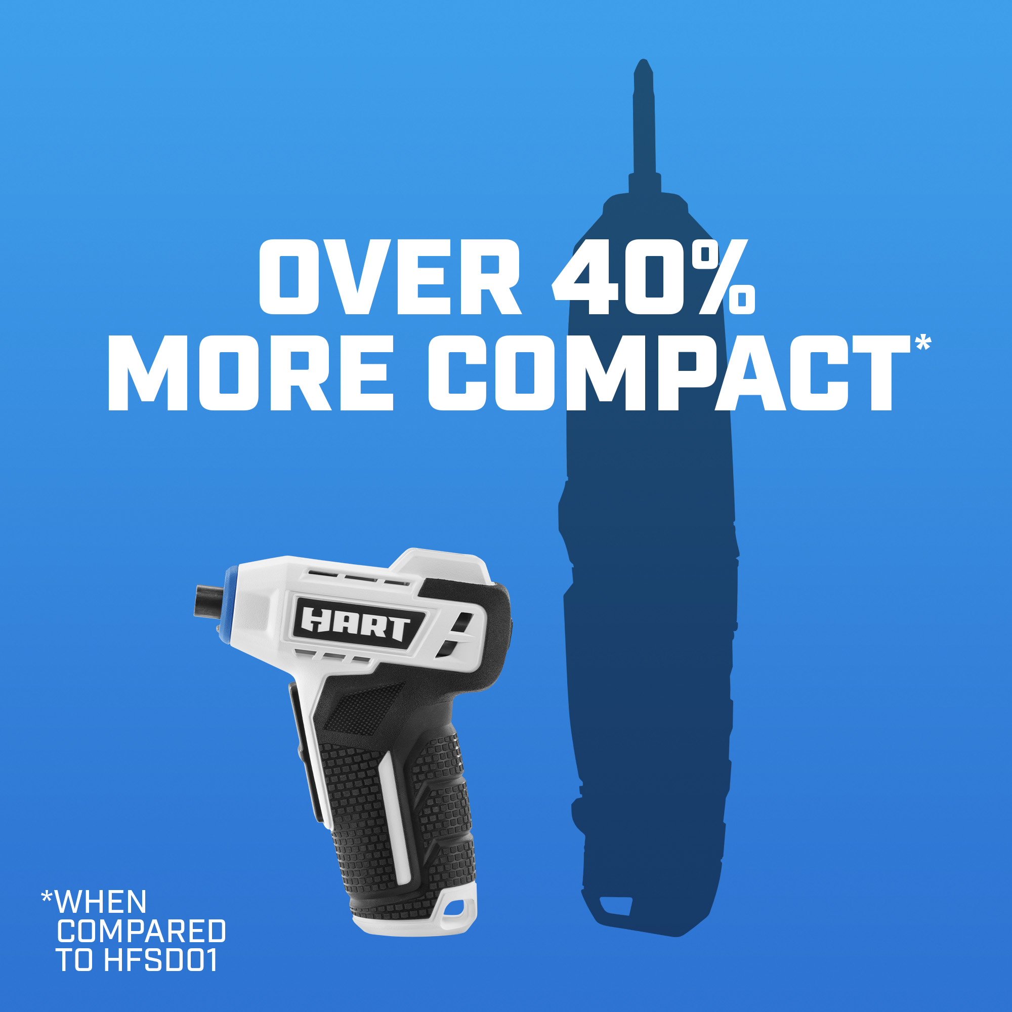 Over 40% More compact
