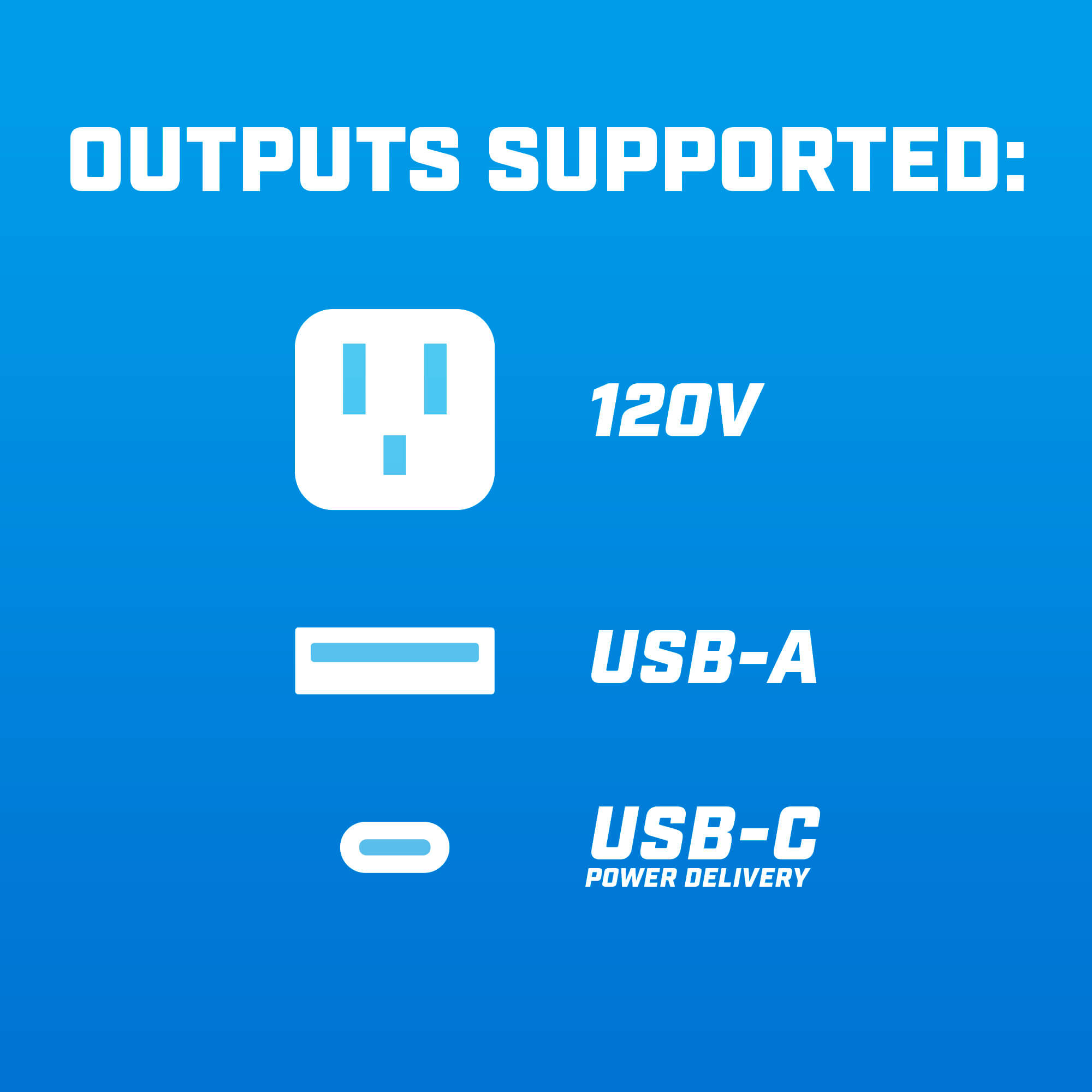 supports 120v, usb-a, usb-c outputs