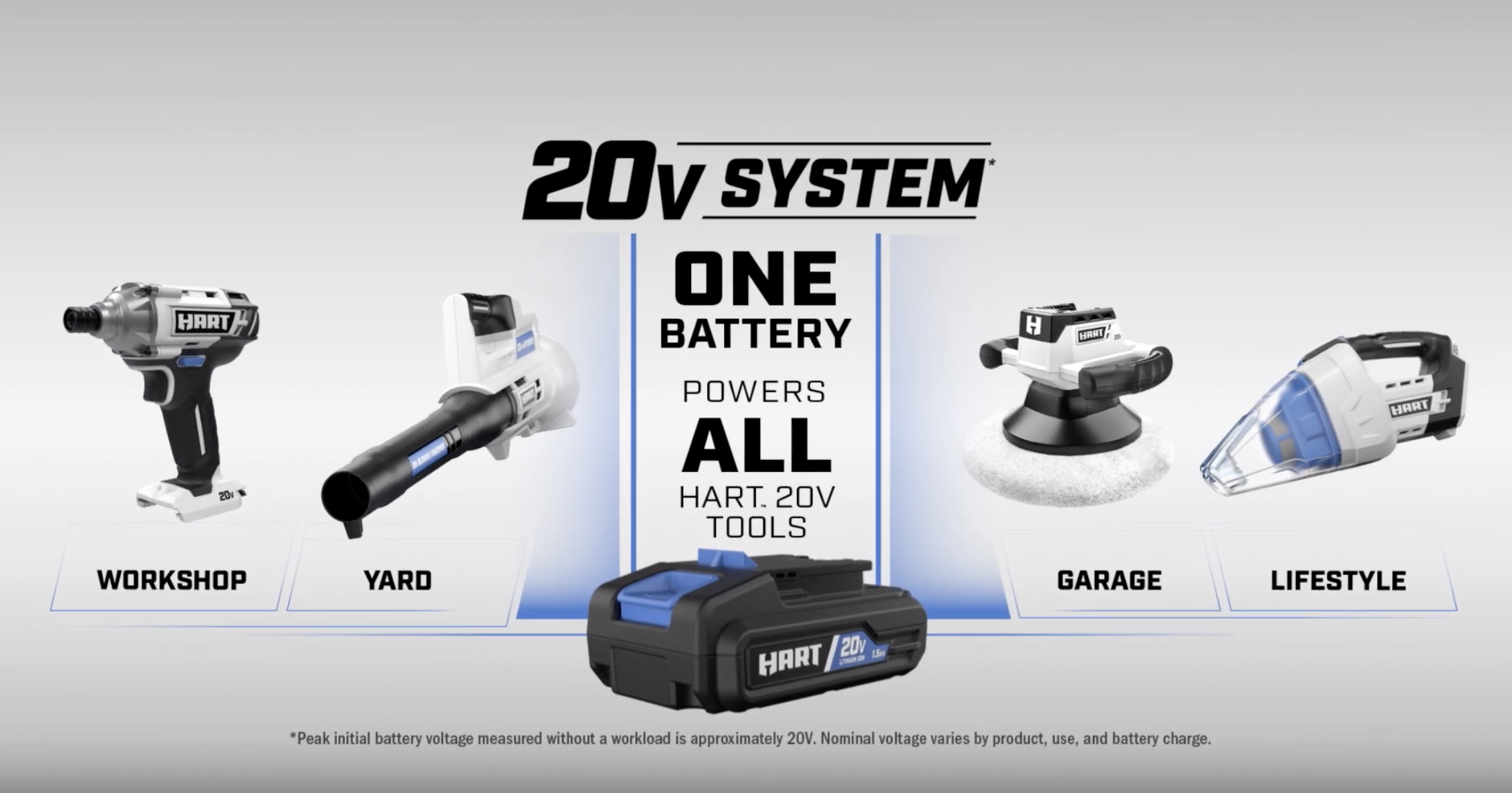 20V Hybrid Blower Kit