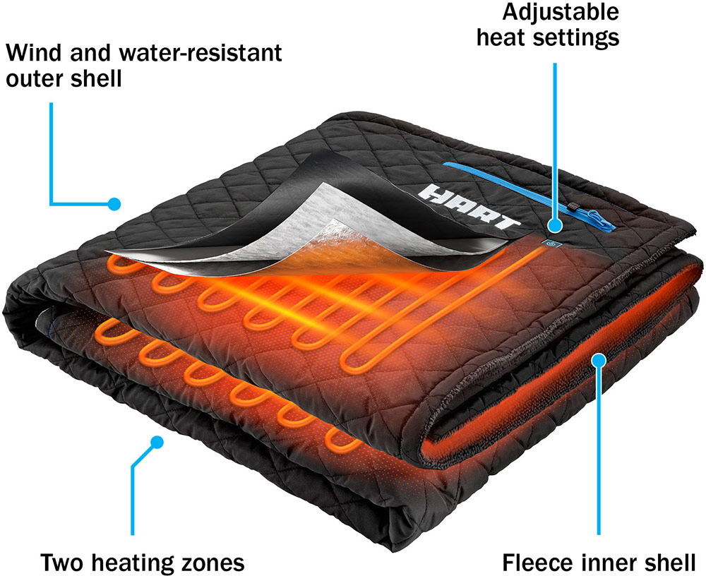 20V Heated Blanket Kit Features