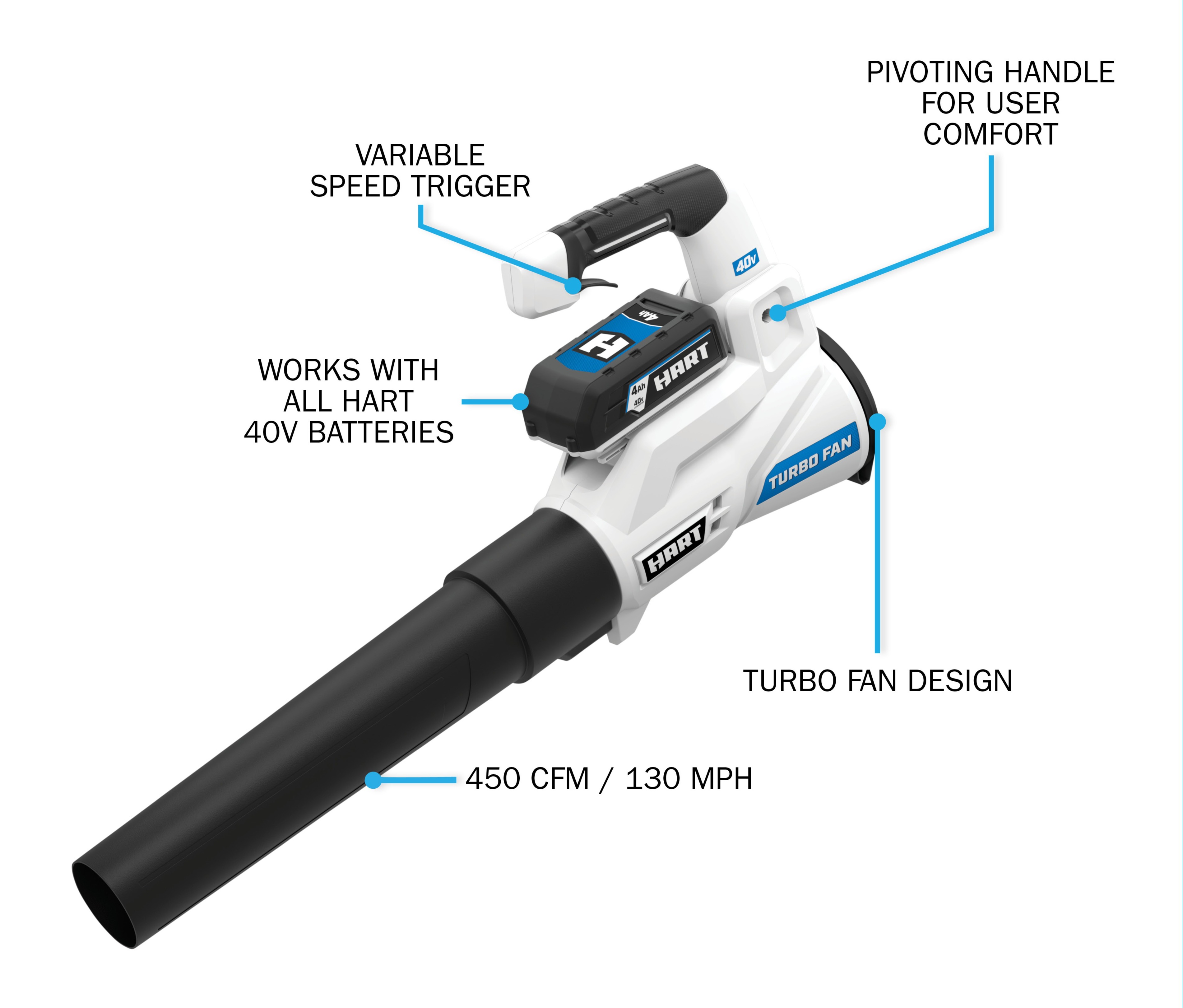 40V 450 CFM Blower Kit Features