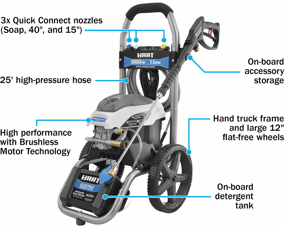 3000 PSI Brushless Electric Pressure Washer Features
